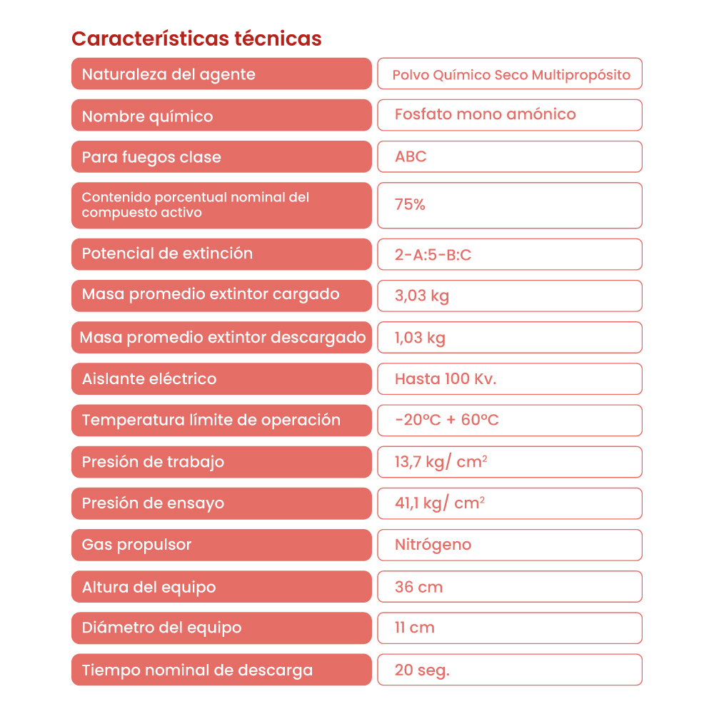 EXTINTOR POLVO QUÍMICO SECO (PQS) – 2 KILOS - Imagen 2
